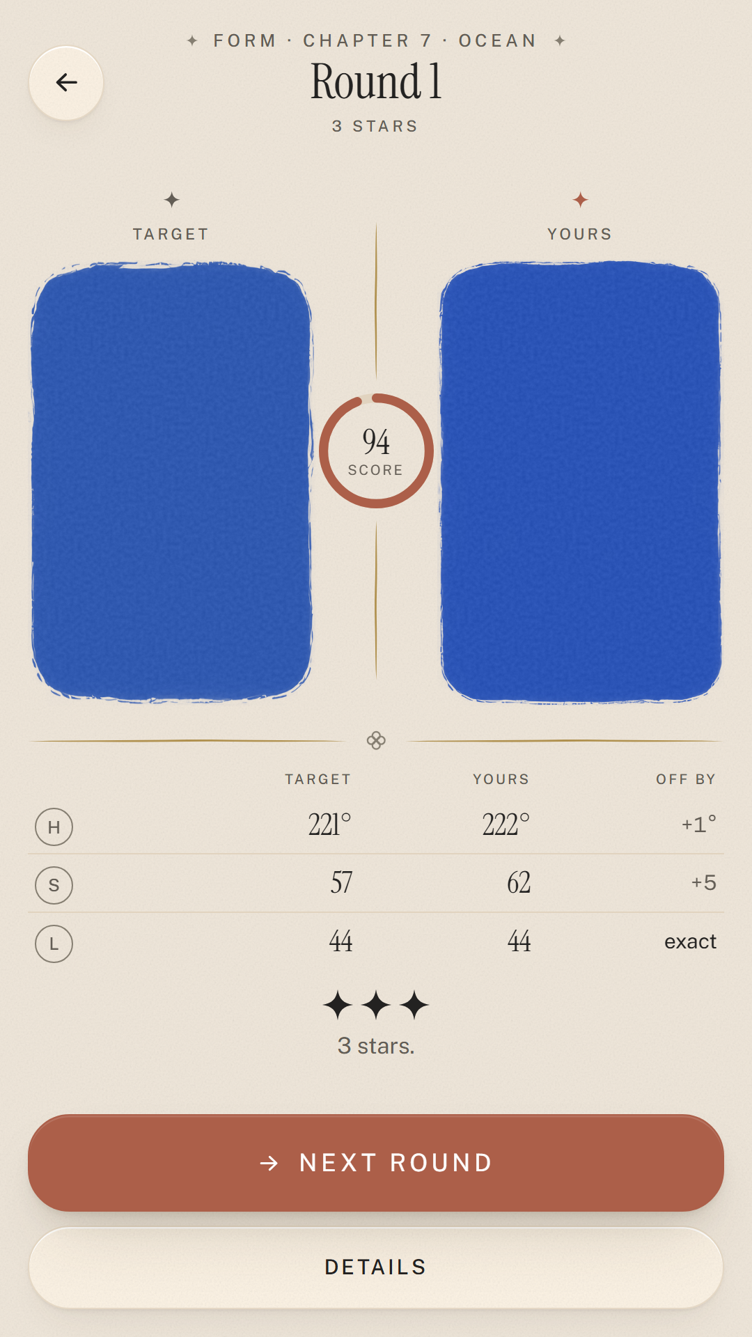 Iro's result for round 1 of Chapter 7, Ocean. Two blue patches stand side by side, Target and Yours, with a score of 94 in a ring between them. Underneath, a table gives each number's target, your answer and the difference: hue 221° and 222°, off by +1°; saturation 57 and 62, off by +5; lightness 44 and 44, exact. Below that are three stars and buttons for Next round and Details.